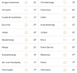 Clima Nacional Mayo 13, miércoles