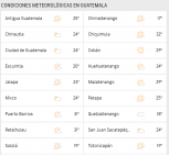 Clima Nacional Mayo 20, miércoles