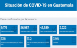 MSPAS actualiza tablero de contagios de covid 19