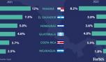 Noticias Económicas Septiembre 01, Miércoles