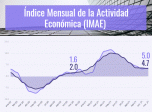 Noticias Económicas Enero 14, viernes 